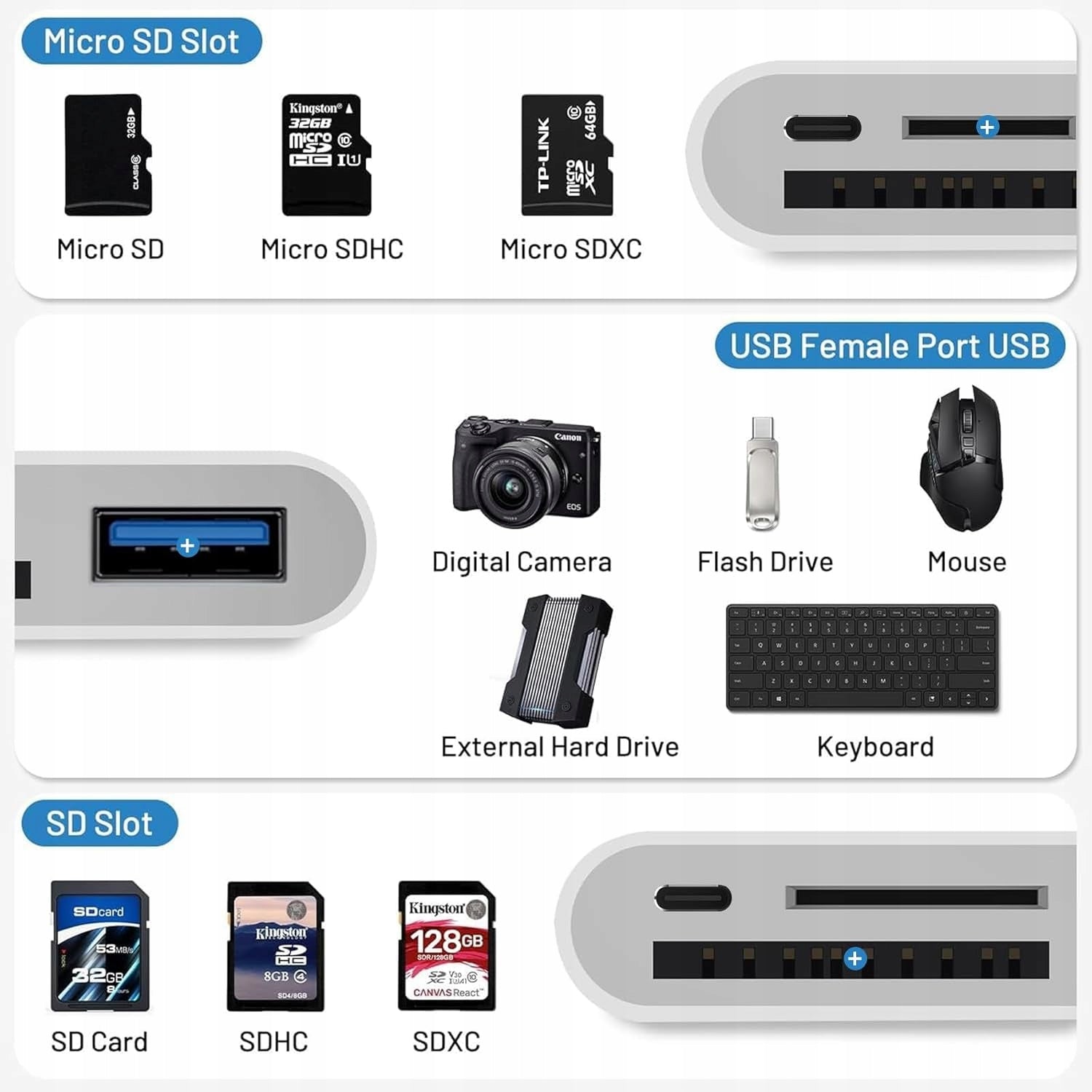 Oliveria USB C Card Reader SD Card Adapter SD Card Reader, iPhone 4 in 1 Packaging status original