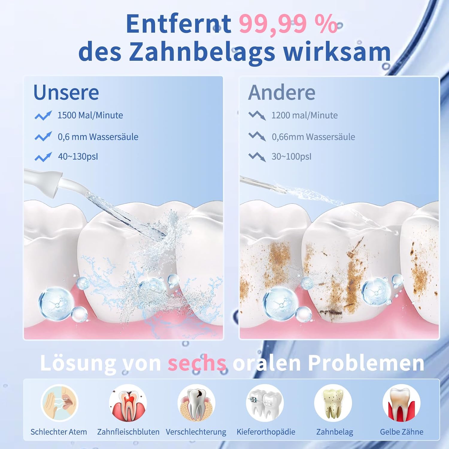 Oral 350ML Irrigator Cordless Visual Electric Tooth Cleaner EAN (GTIN) 0766717546865