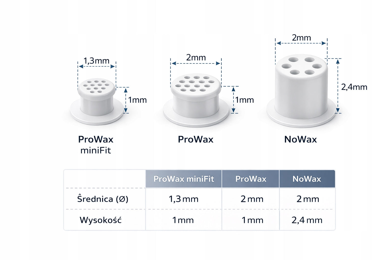 Oticon ProWax Filters with MiniFit System for Hearing Aids 6 Pcs Medical device no