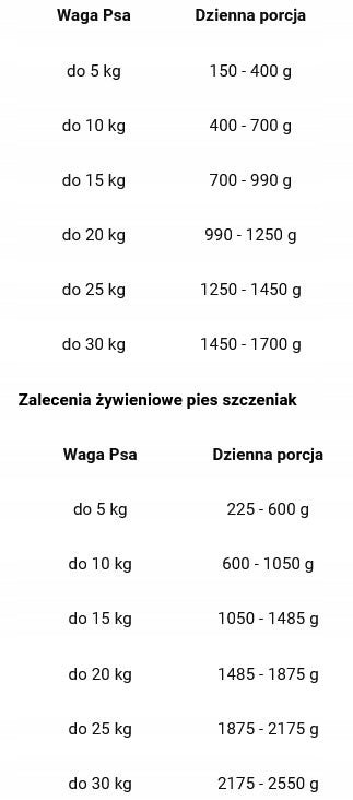 PAKA PET PEPE Protein Roe Deer Sarna Wet Food for Dogs 800g Manufacturer code 5906638169902