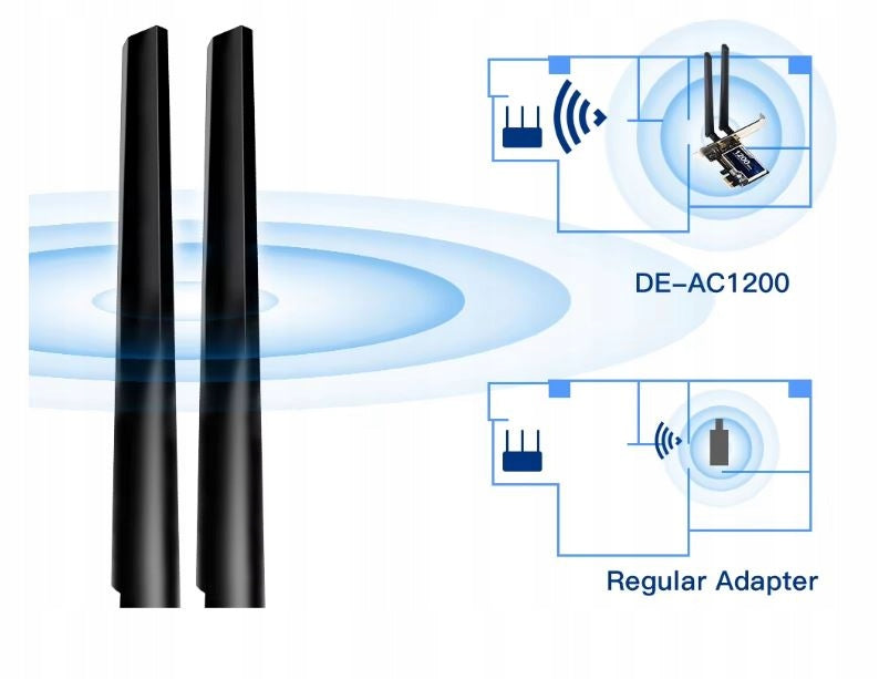 PCIE WIFI NETWORK CARD 2.4G 5G BLUETOOTH 4.0 AC 1200 Packaging status original