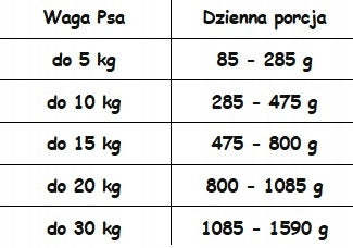 PEPE PREMIUM MONOPROTEIN WET DOG FOOD Rabbit 99% (rabbit) 800g XL Brand Pepe