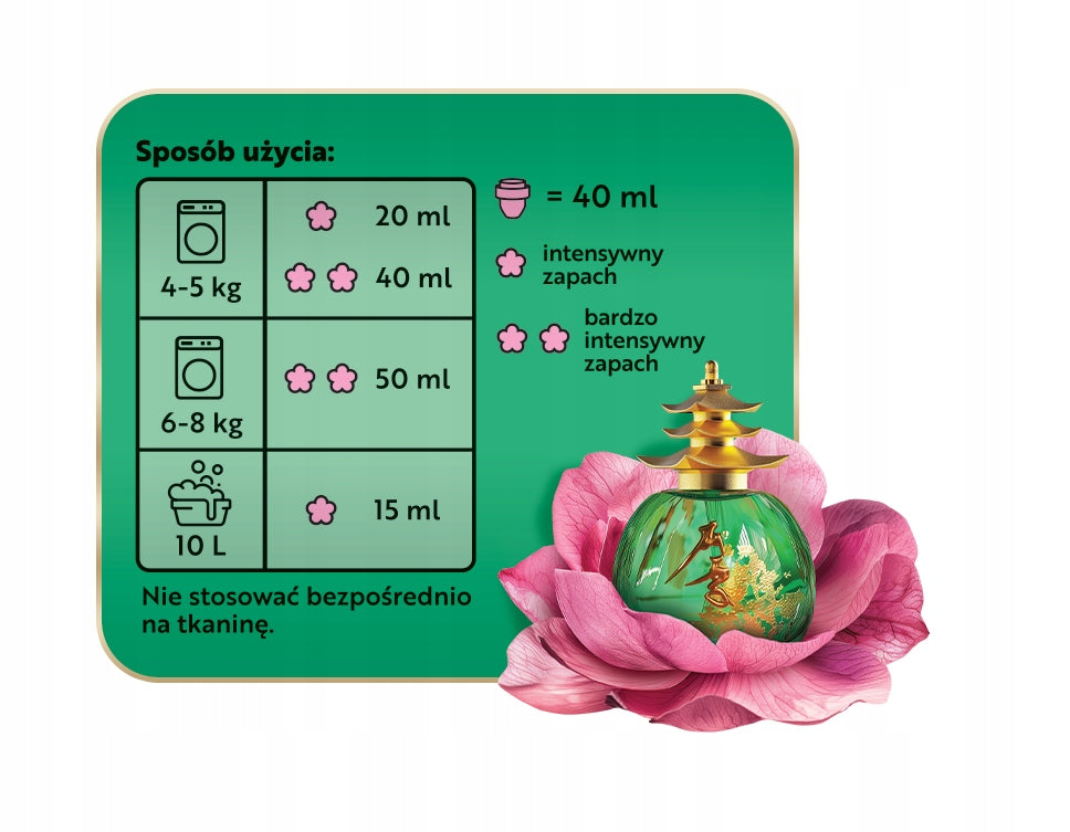PERLUX 900ml SAKURA RINSE CONCENTRATE Capacity 0.9 l
