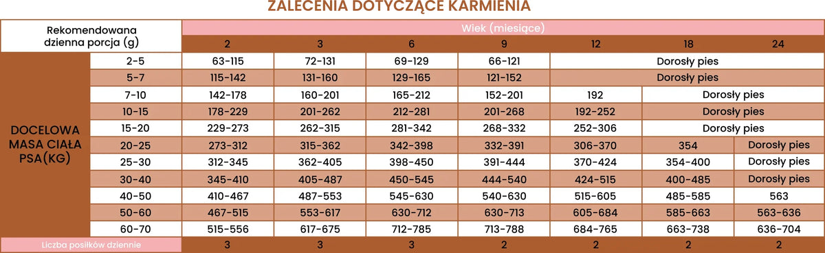 PERRO Turkey with Rabbit Junior 1kg Manufacturer code PERRO Indyk z Królikiem Junior 1kg