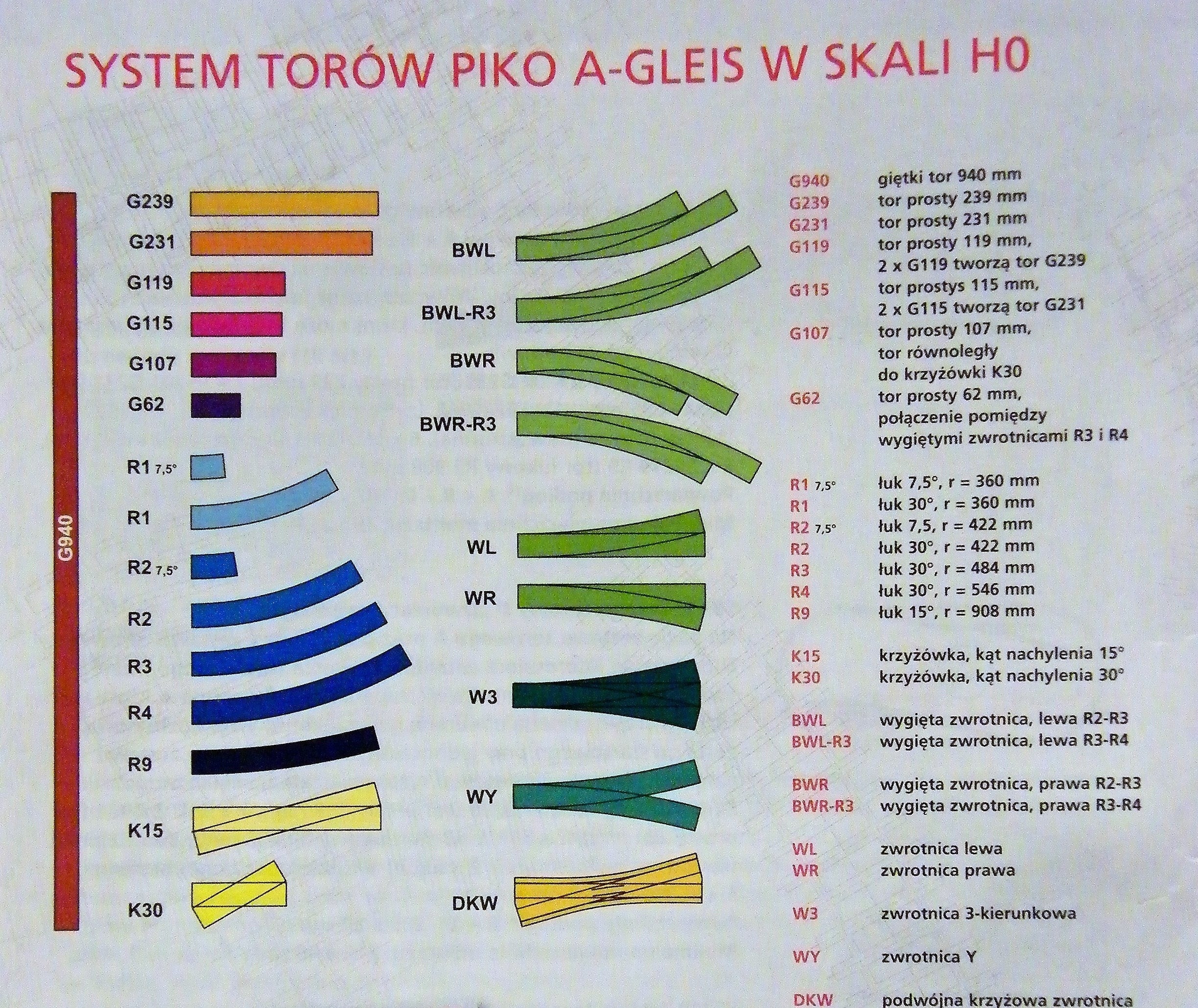 Bahnübergang Piko, 239,07 mm, 1 Stk 