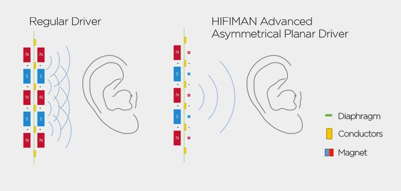 PLANAR HEADPHONES HiFiMAN ARYA V3 STEALTH MAGNETS REFERENCE AUDIOPHILE Brand HiFiMAN