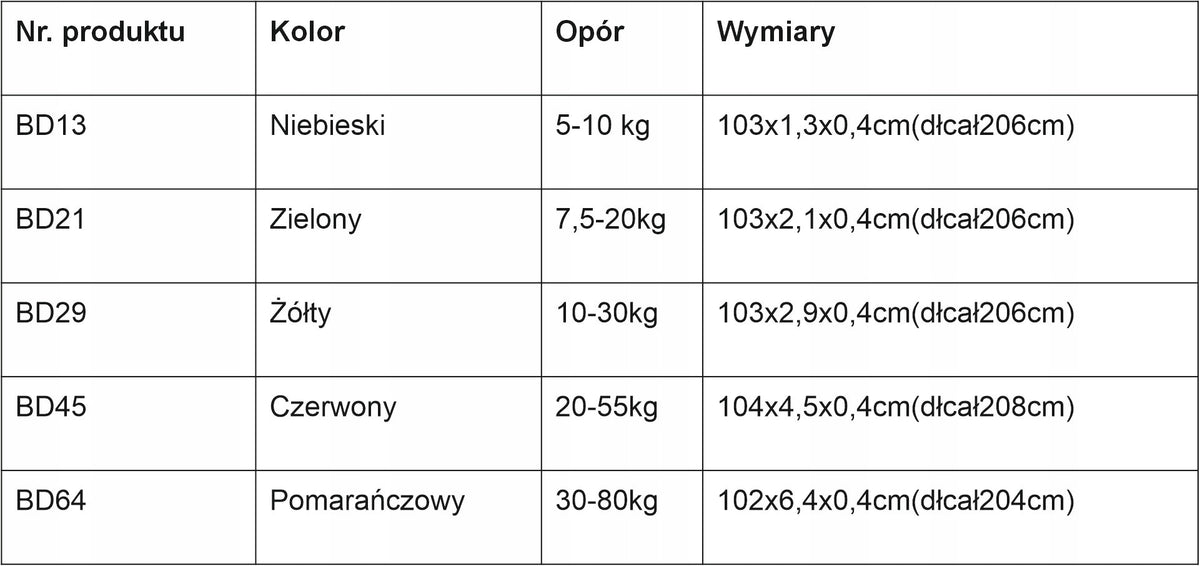 POWER BAND EXERCISE RUBBER 10-30kg 29mm DIAMOND Manufacturer code BD29