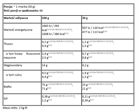 PREMIUM NUTRITION 100% Whey Protein Concentrate 2 kg Chocolate Expiration date at least six months from the date of purchase