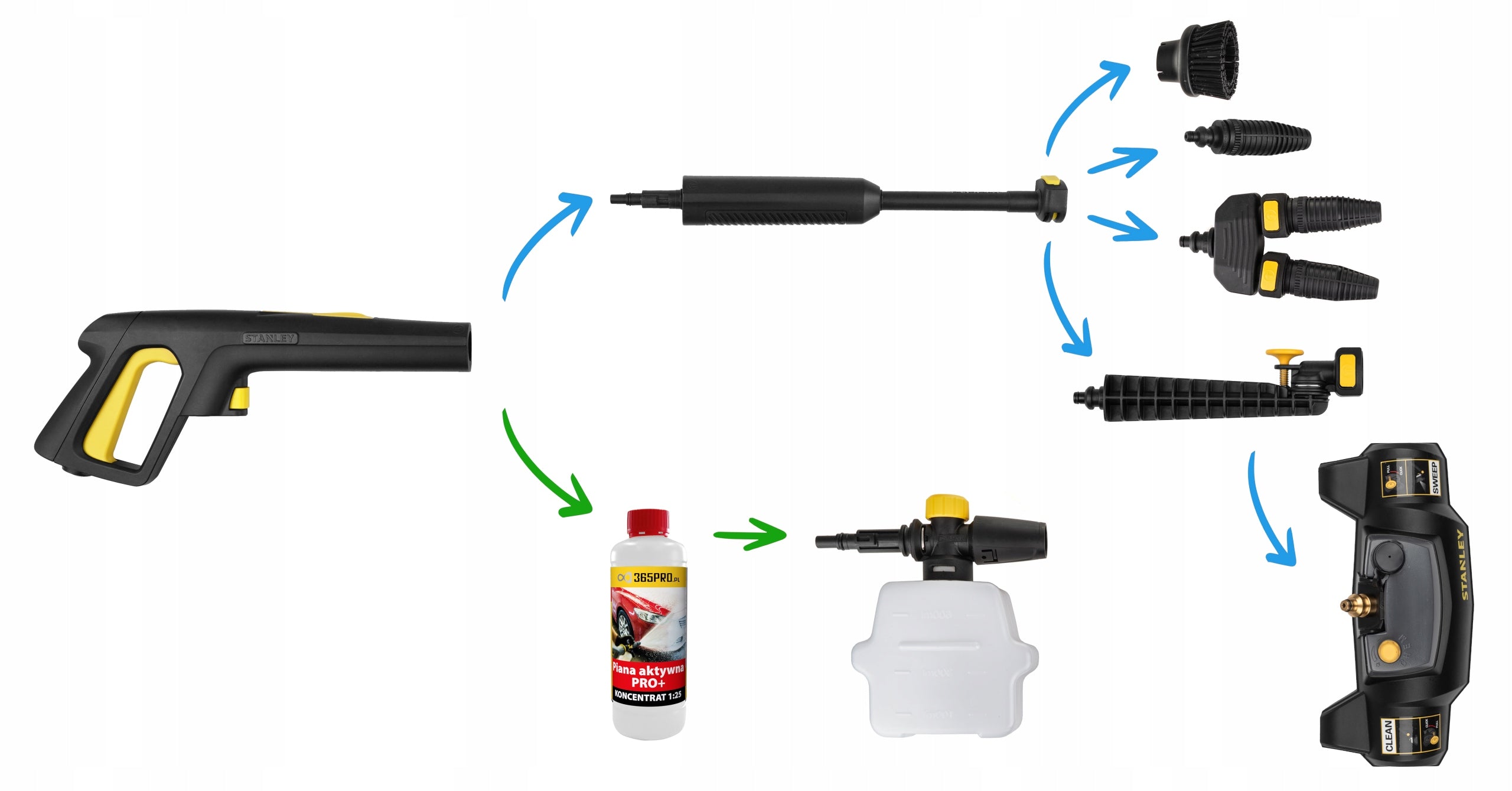 PRESSURE WASHER STANLEY 2700W 320bar 850l/h + TWIN AQUASWEEPER BRUSH Packaging status original