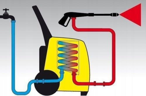 PRESSURE WASHER WATER HEATING LAVOR XTR 1007 Manufacturer code 8.052.0814