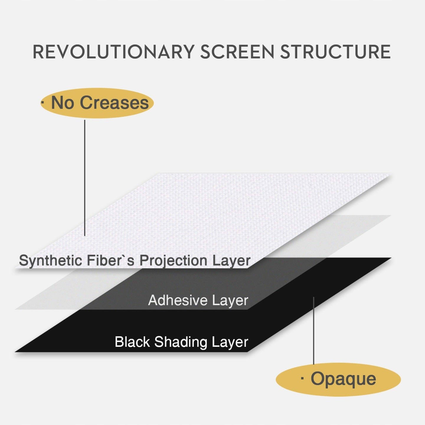 PROJECTION SCREEN 150'' 16:9 Portable 340×198cm PORTABLE WITH CARRY BAG Brand no brand