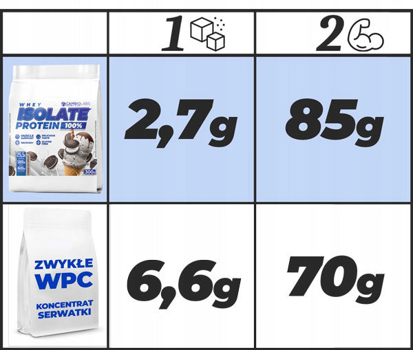 PROTEIN CONDITIONER SUGAR FREE ISOLATE WITHOUT GLUTEN Protein Isolate Whey Expiration date at least 1 year from the date of purchase