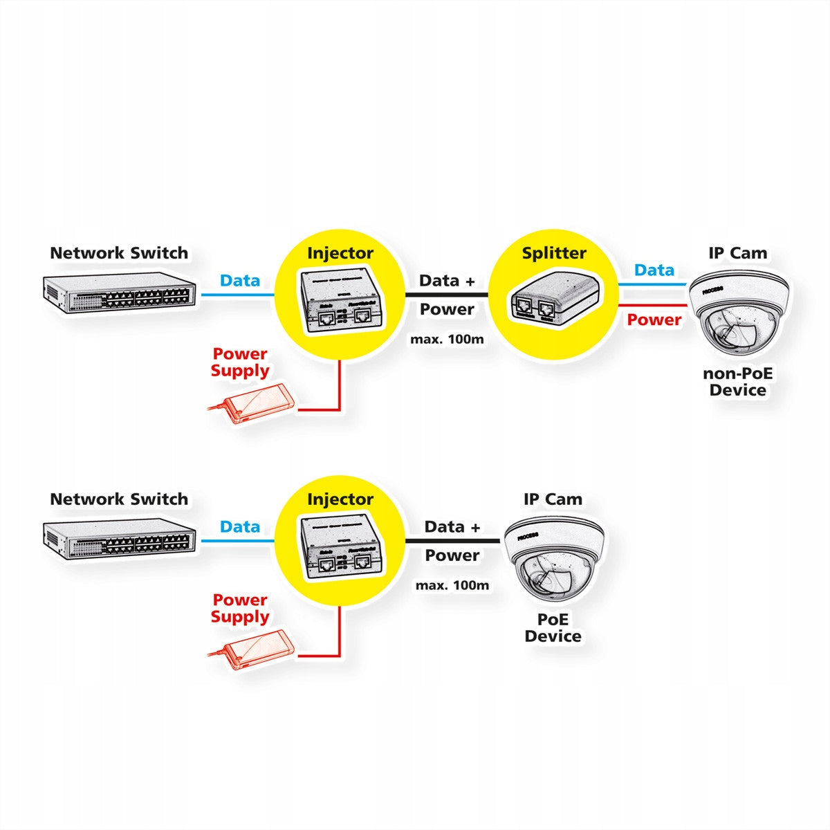 PSE RJ45 90W PoE++ Power Supply Manufacturer Roline