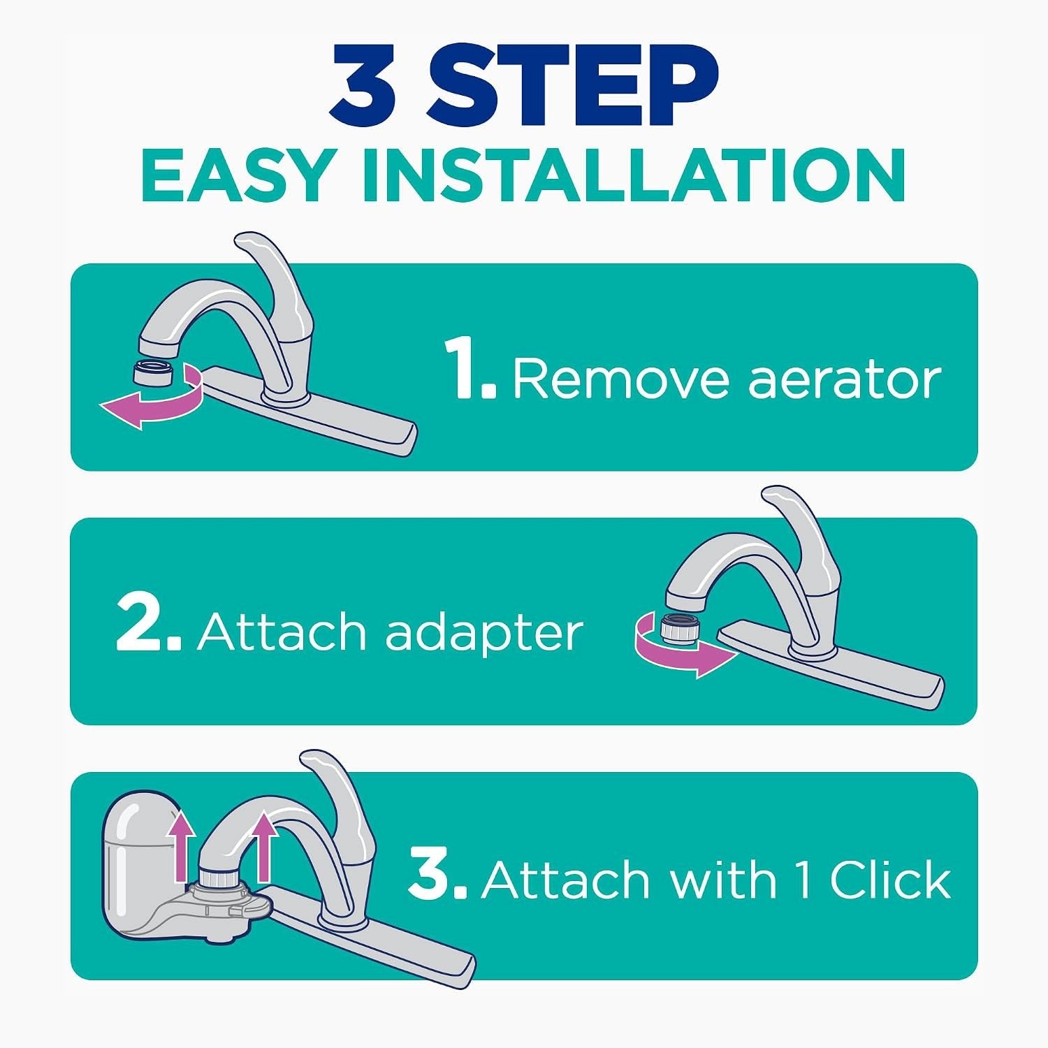 PUR Plus tap-mounted water filtration system Manufacturer code FM2500V