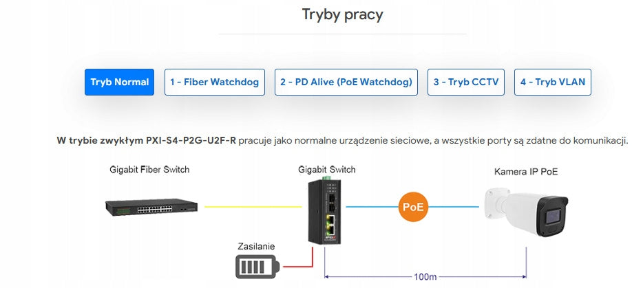 PXI-S4-P2G-U2F-R - industrial gigabit PoE switch 2-port + 2 SFP Packaging status original