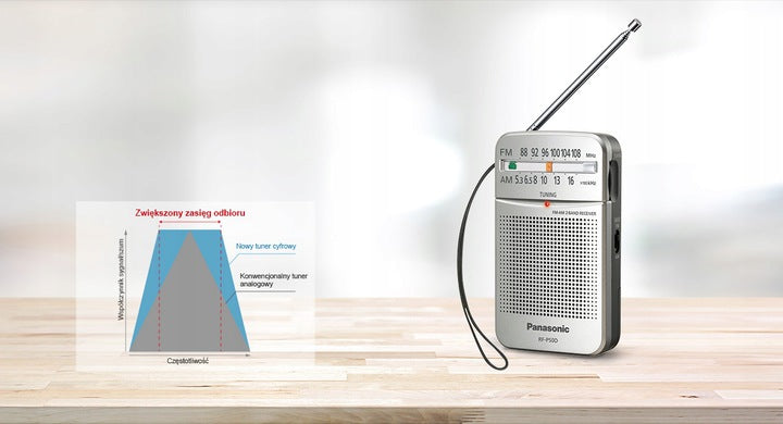 Panasonic RF-P50D Portable Pocket Radio Manufacturer code RF-P50DEG-S