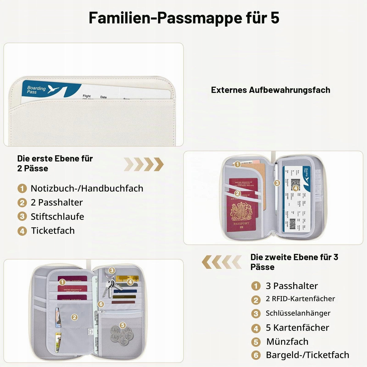 Passport Organizer MoKo With RFID Protection Beige Large Spacious Packaging status original