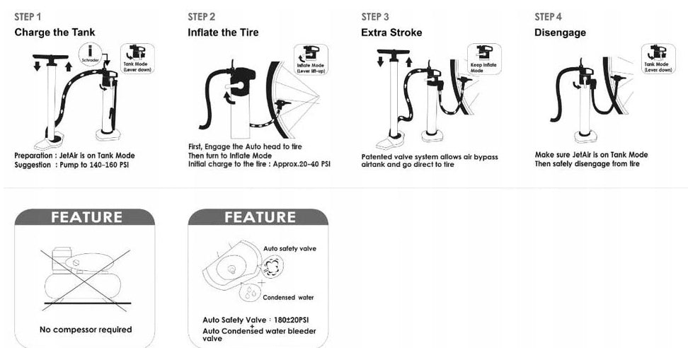 Powerful BETO PUMP with TUBELESS BOMB TRAY FOR TUBELESS TYRES EAN (GTIN) 887539018450