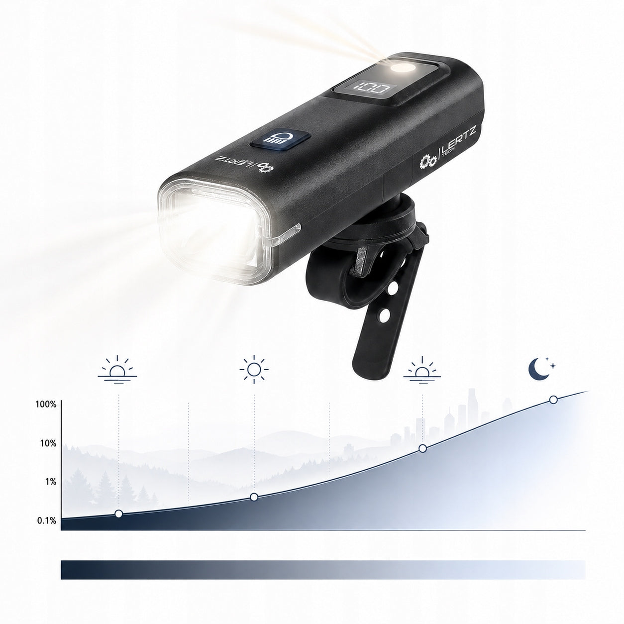 Powerful FRONT LED BICYCLE LIGHT 5000K Flashlight SENSOR LIGHT SENSOR Manufacturer code LAMPKA ROWEROWA PRZEDNIA EOS270
