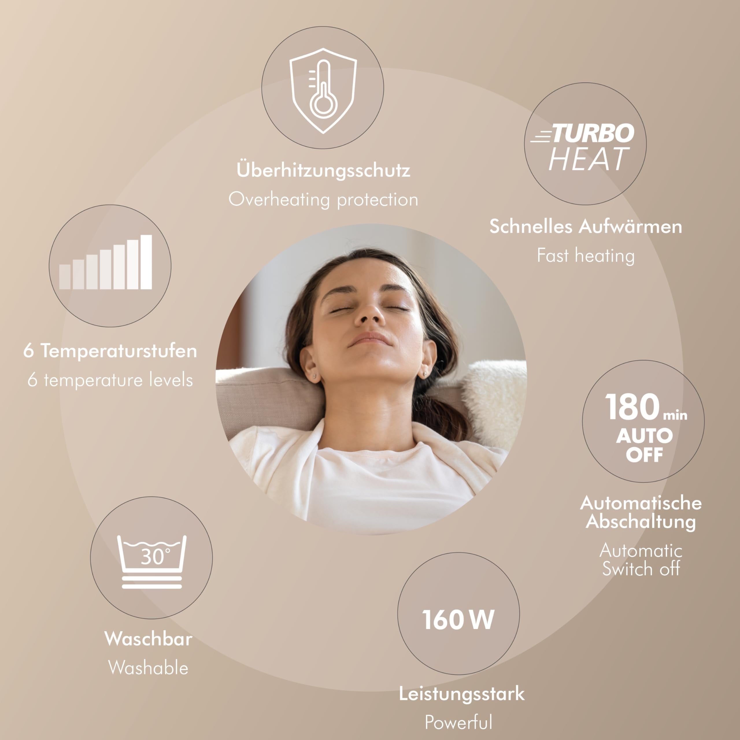 Promed KHP-2.3 S electric blanket 180x130cm, 6 levels, Turbo Heat, Medical device no