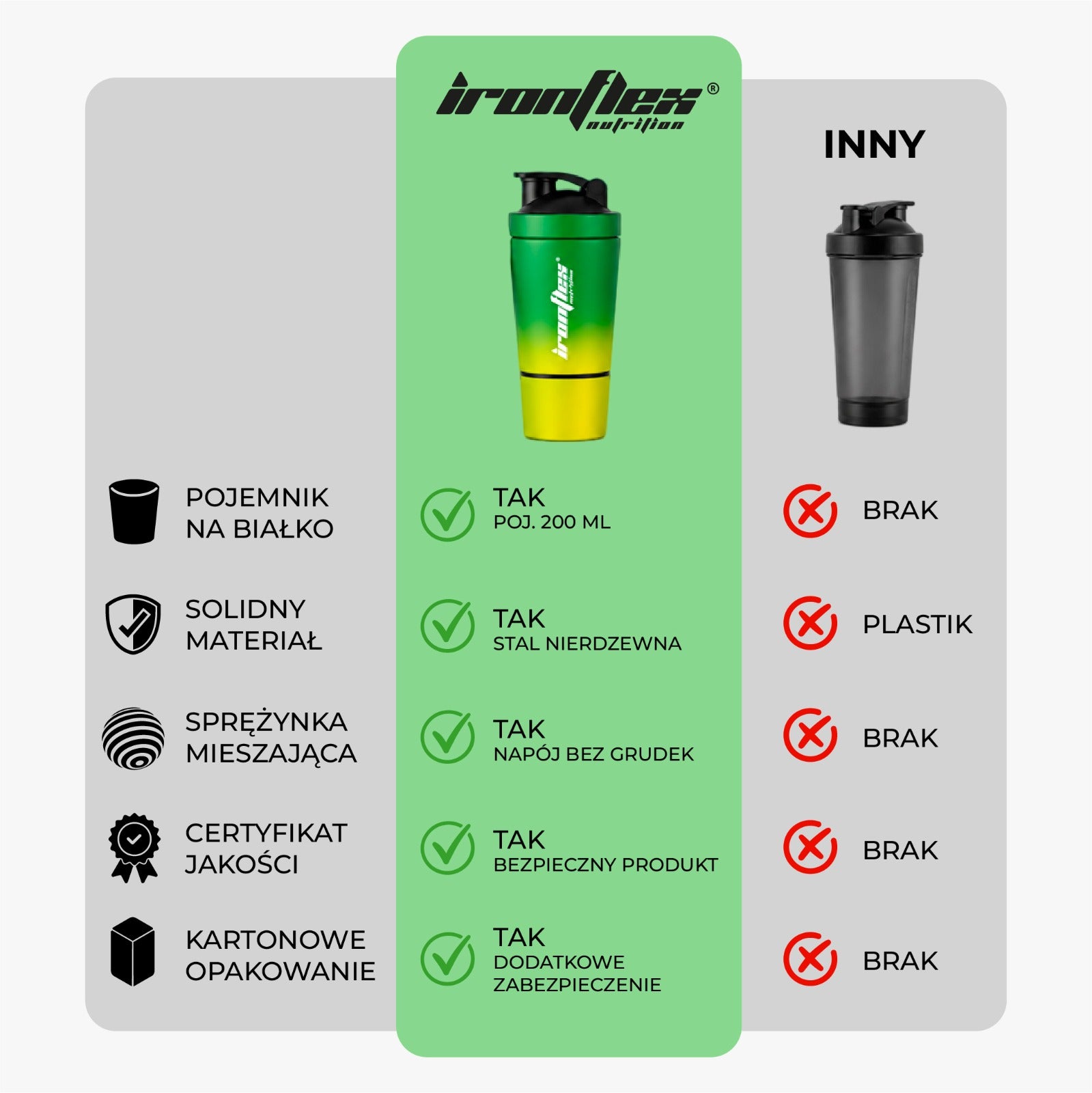 Protein SHAKER 500ml IronFlex Tight SHAKER with Conditioner Container Packaging status original