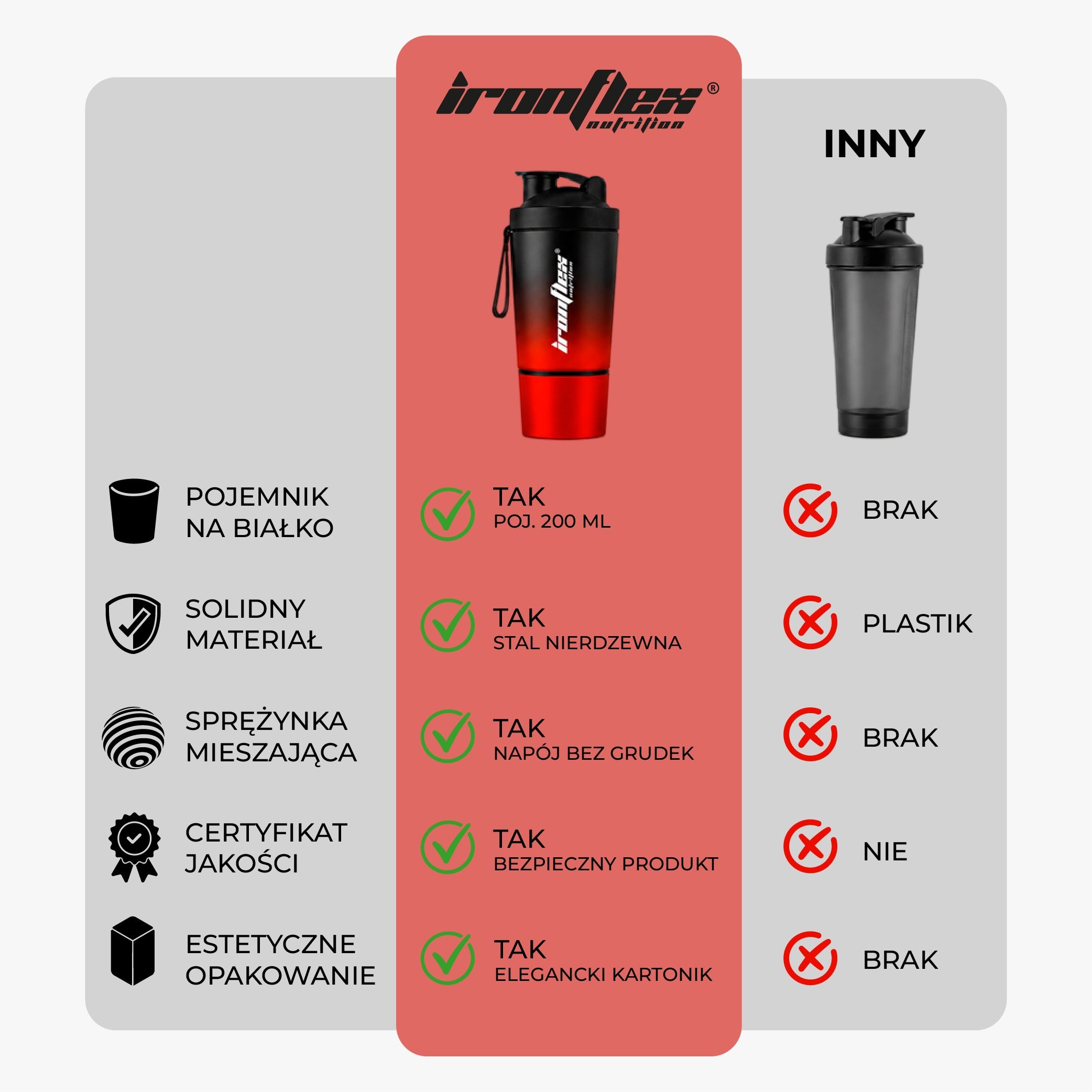 Protein SHAKER 500ml IronFlex Tight SHAKER with Conditioner Container Packaging status original