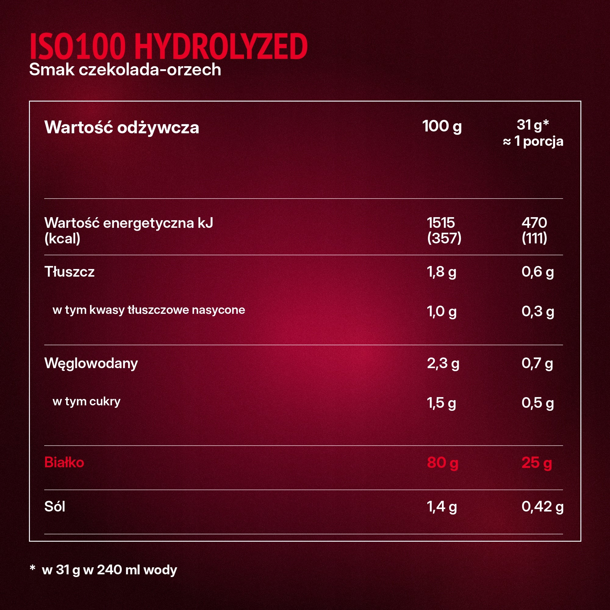 Protein isolate Dymatize ISO 100 Chocolate-nut 932 g whey protein WPI Expiration date at least 3 months from the date of purchase