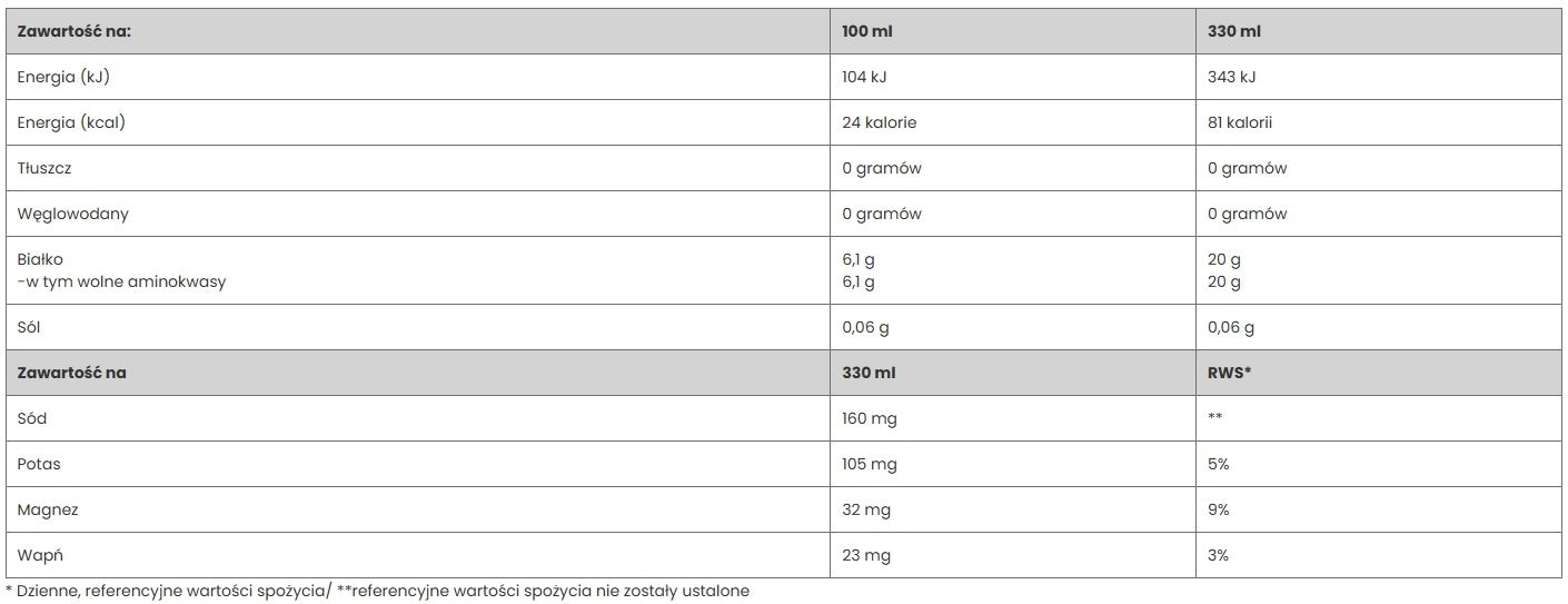 Protein water with electrolytes and caffeine 330 ml BETTER YOU Packaging status original