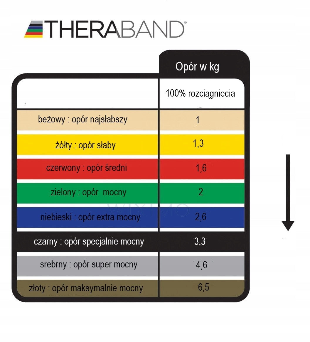 REHABILITATION TUBING THERA BAND MEDIUM RESISTANCE 7,5m Color red