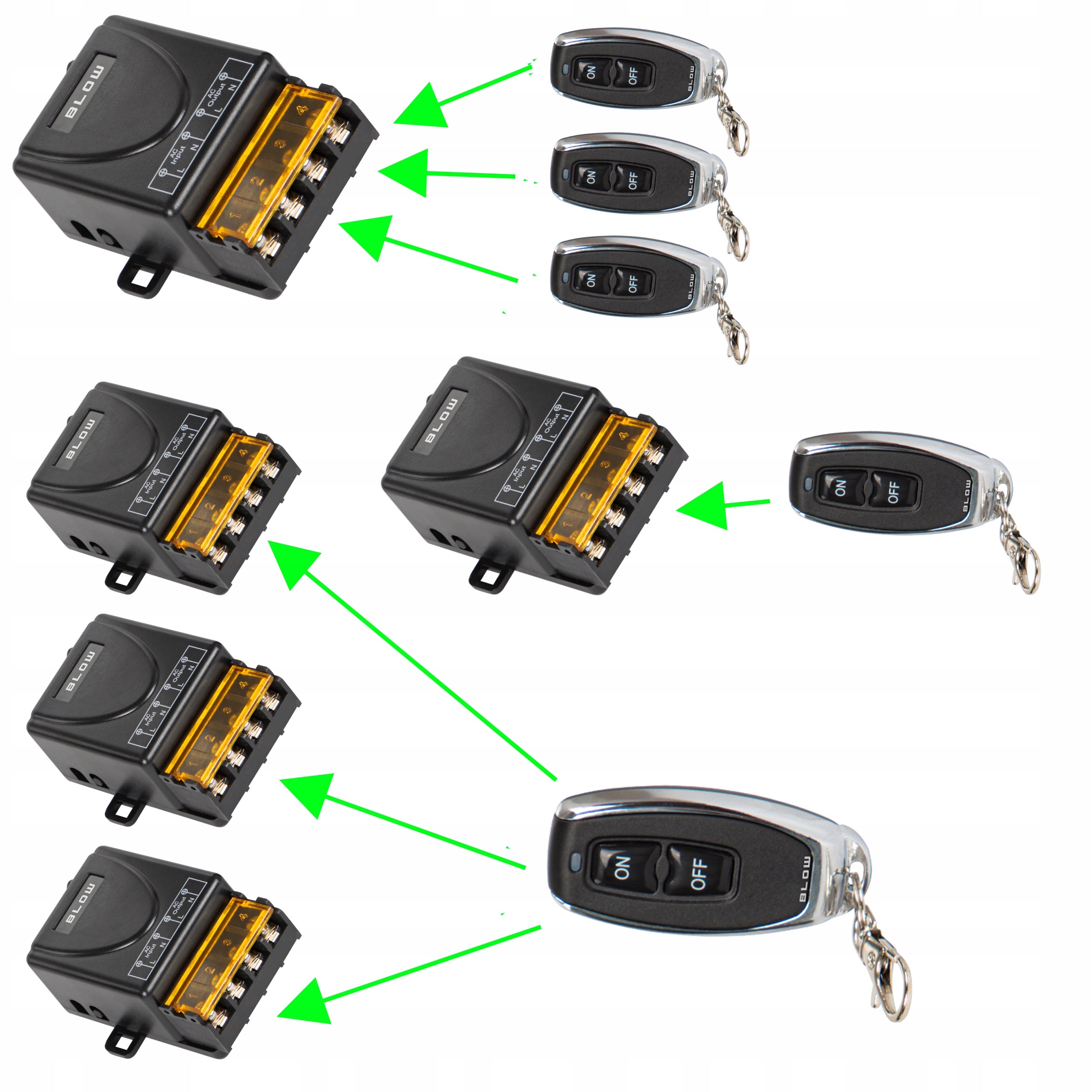 REMOTE CONTROL 230V RADIO REMOTE CONTROL SWITCH UP TO 70 METERS 1x REMOTE CONTROL Manufacturer code 26-139#