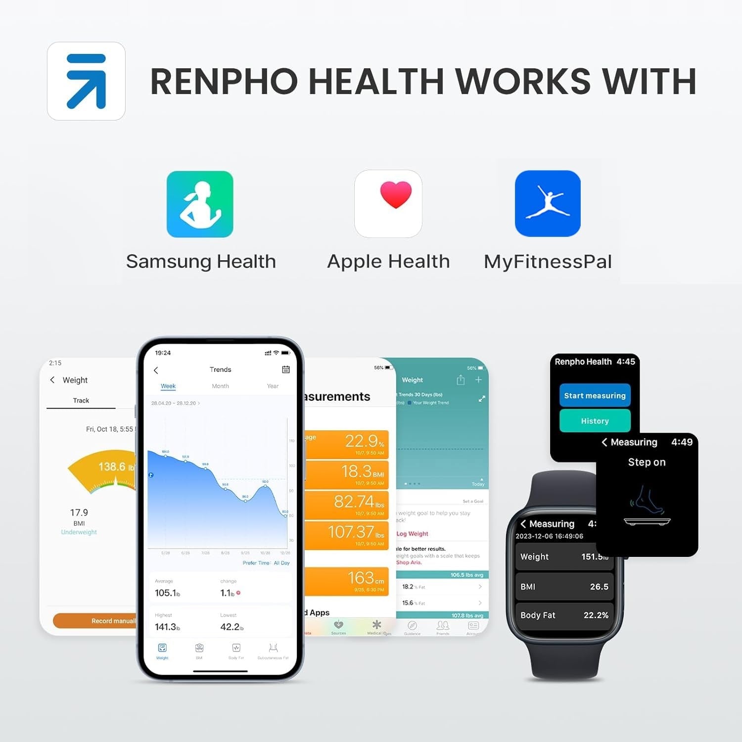 RENPHO ELIS SOLAR scale with Bluetooth and body fat analysis K1576 Brand Renpho