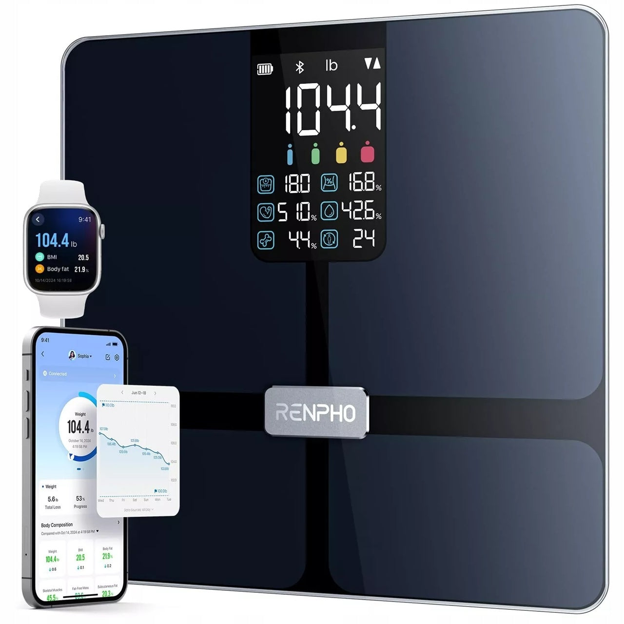 RENPHO R-A018 BATHROOM SCALE ANALYTICAL ELECTRONIC BLUETOOTH BMI 180KG Manufacturer code R-A018