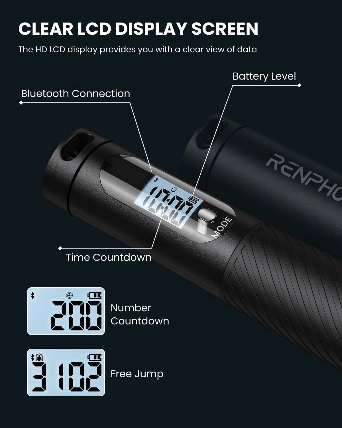 RENPHO Smart Jump Rope with Bluetooth and LCD Counter Model R-Q312