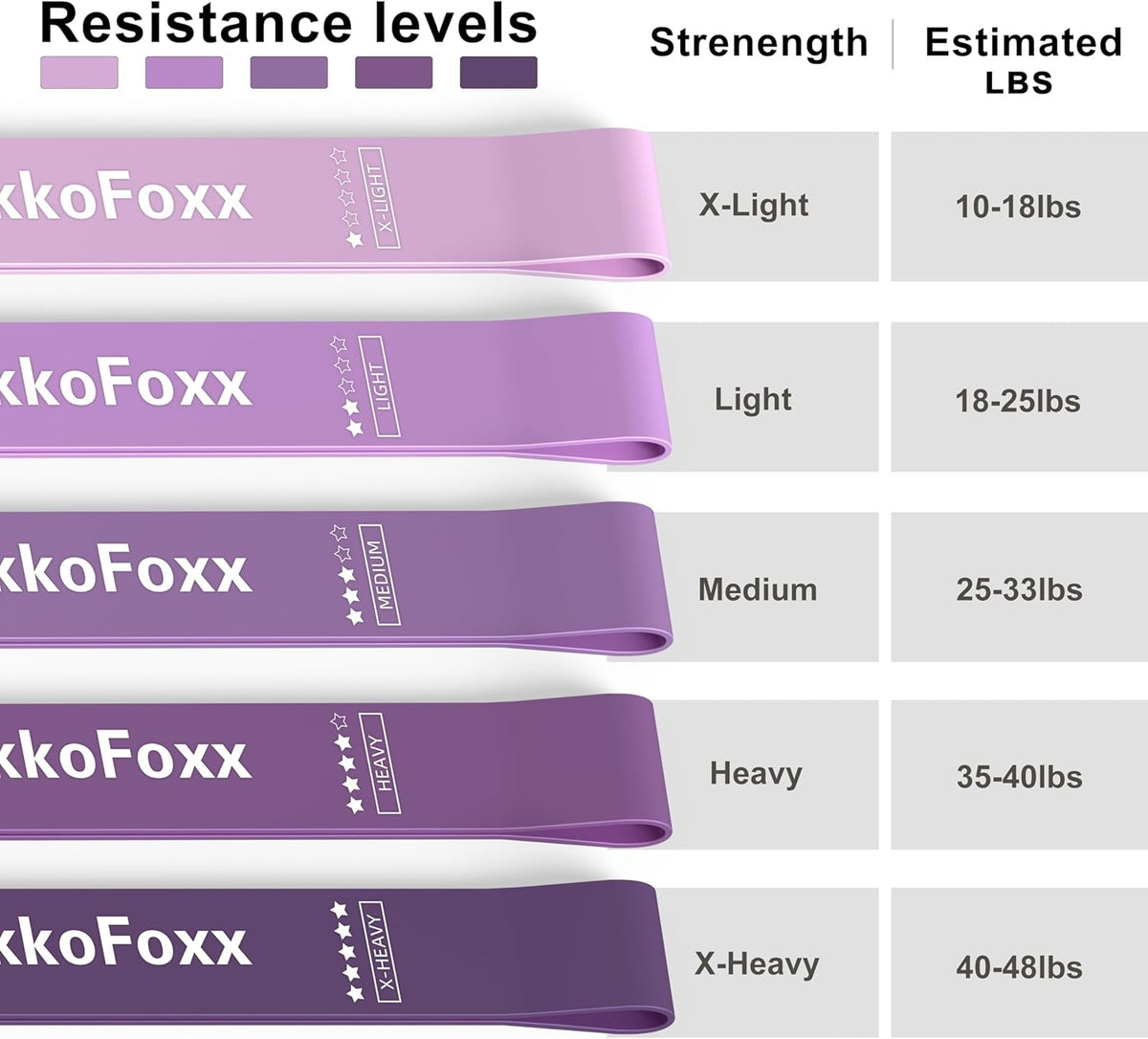 RESISTANCE BANDS SET OF 5 FITNESS STRENGTH TRAINING AT HOME AND GYM Color multicolor