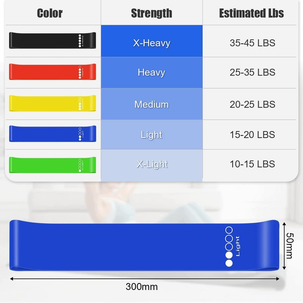 RESISTANCE BANDS SET OF 5 PCS RUBBER FOR EXERCISE FITNESS YOGA REHABILITATION Brand no brand
