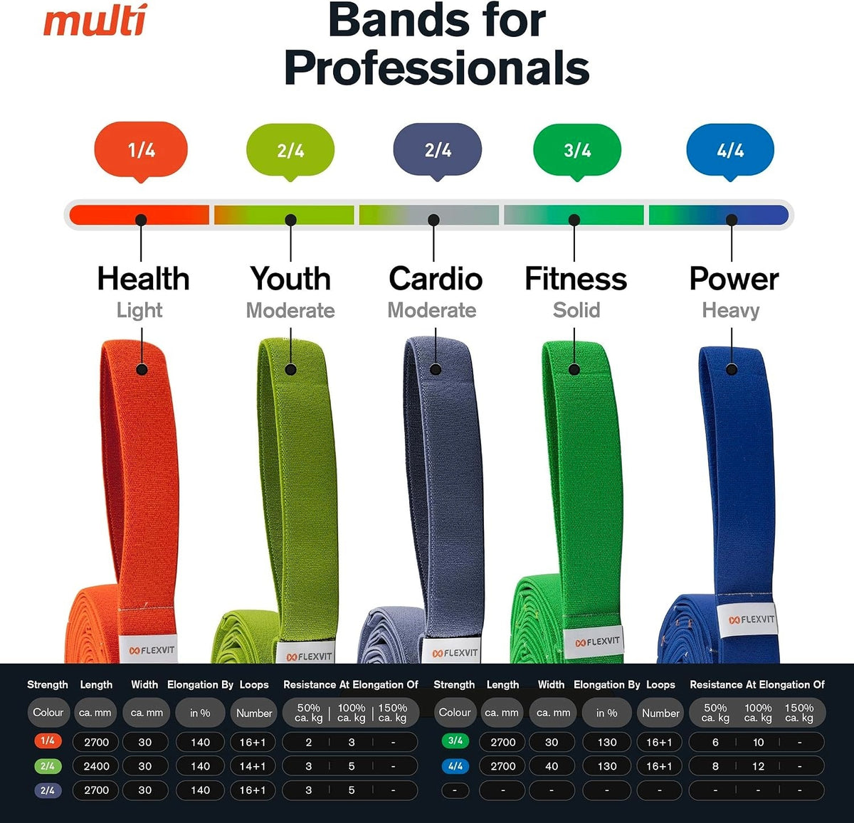 RESISTANCE RUBBER WITH LOOPS 4 DEGREES OF RESISTANCE FOR FULL-BODY EXERCISES Brand multifun