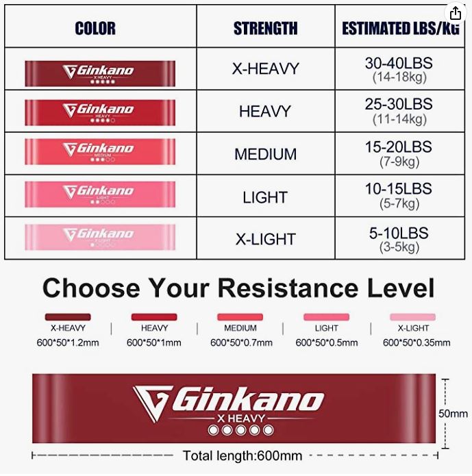 RESISTANCE RUBBERS FOR FITNESS TAPE EXERCISES Width 5 mm