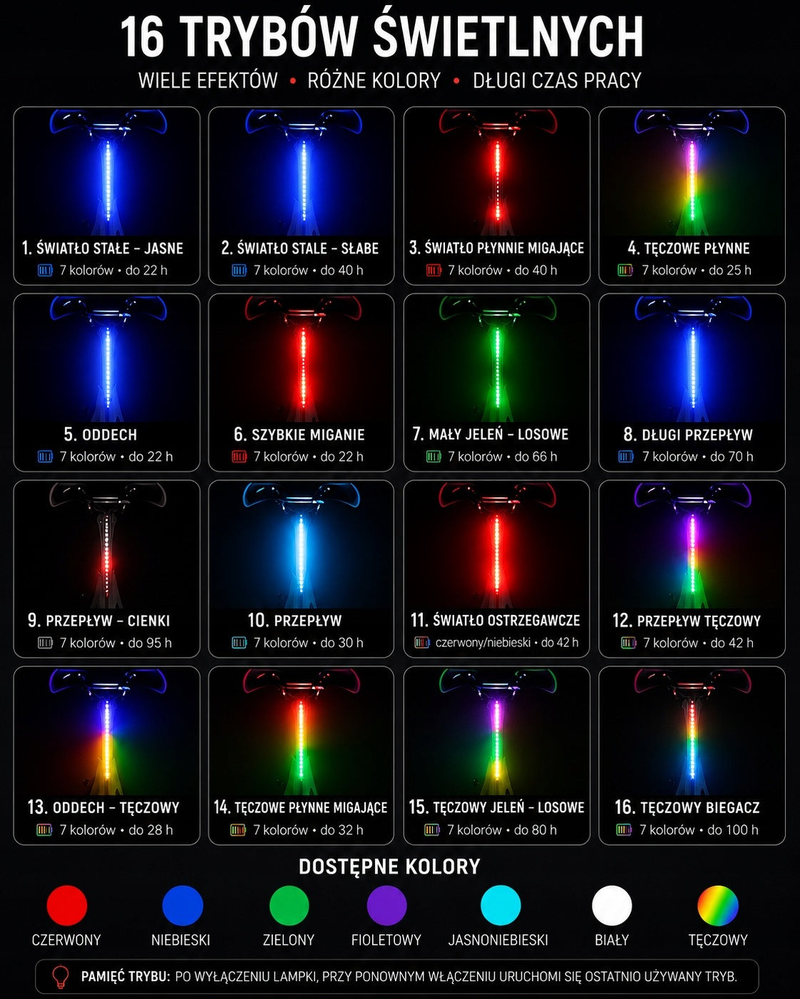RGB LED REAR BIKE LIGHT -16 LIGHT MODES|USB-C waterproof Packaging status original