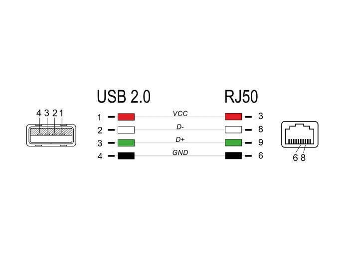 RJ50 10-pin code scanner cable–USB 2.0 Type-A 1,5 m Delock 90598 Manufacturer code 90598