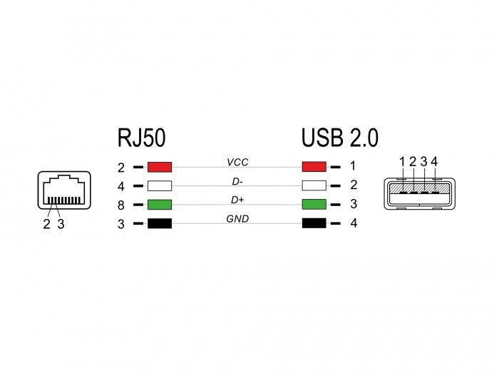 RJ50 10-pin code scanner cable–USB 2.0 Type-A 2 m Delock 90599 Manufacturer code 90599
