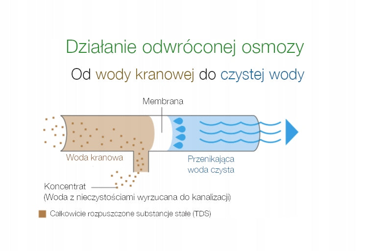 RO osmotic membrane VONTRON 75GPD for osmosis EAN (GTIN) 0651814536249