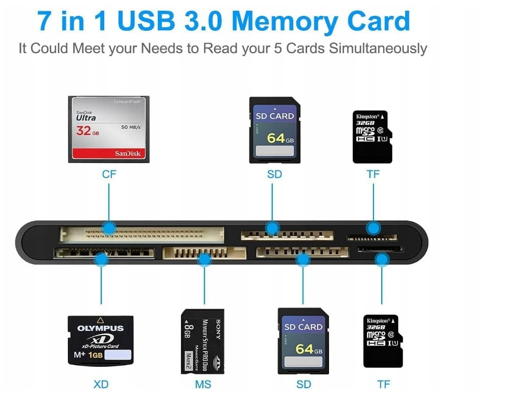 ROCKETEK USB 3.0 7in1 card reader for SD, SDXC, SDHC, Micro SD, CF, MS, MMC Manufacturer code 93883605