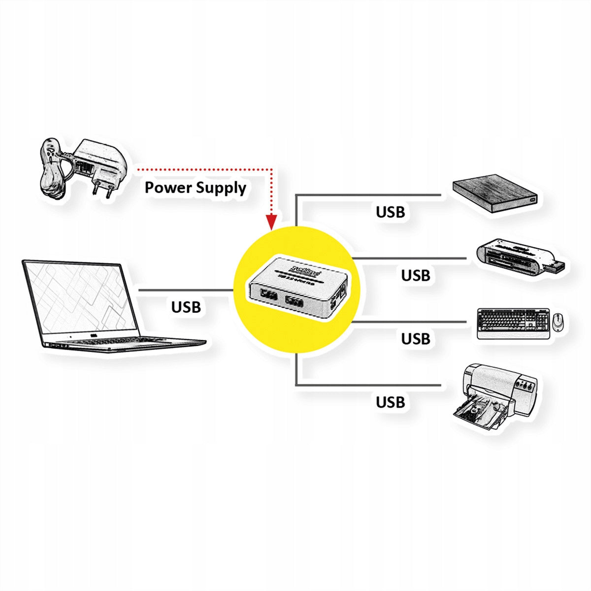 ROLINE Hub 4x USB 2.0 480Mbit/s LED power supply Manufacturer Roline