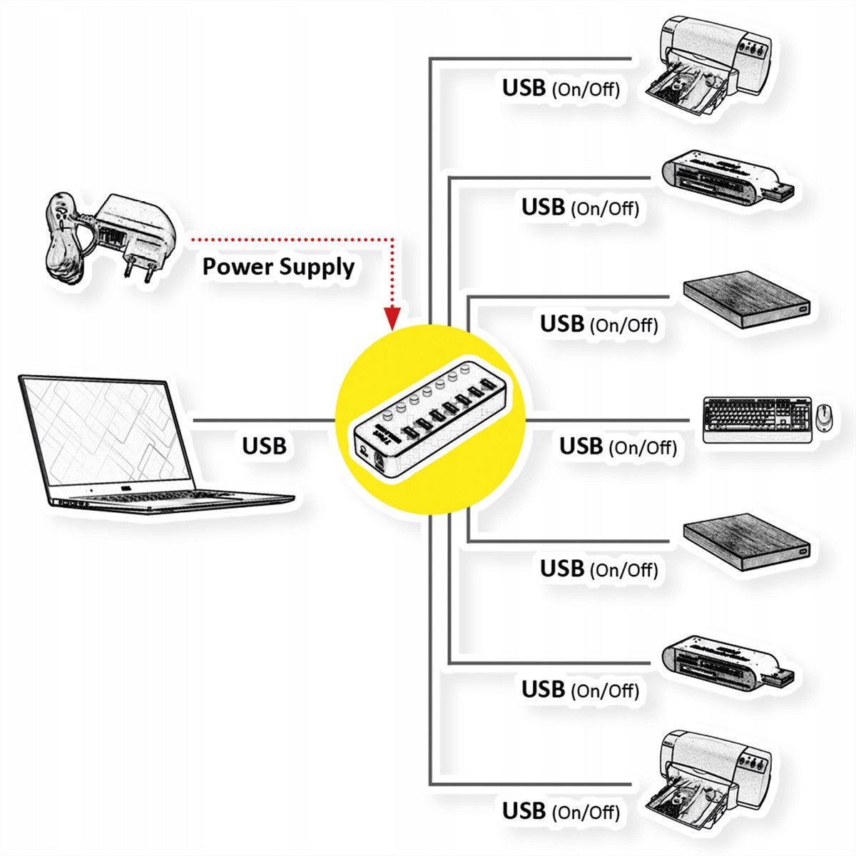 ROLINE Hub hub USB 3.2 Gen 1 SuperSpeed 5 Gbit/s, 7 ports Manufacturer Roline