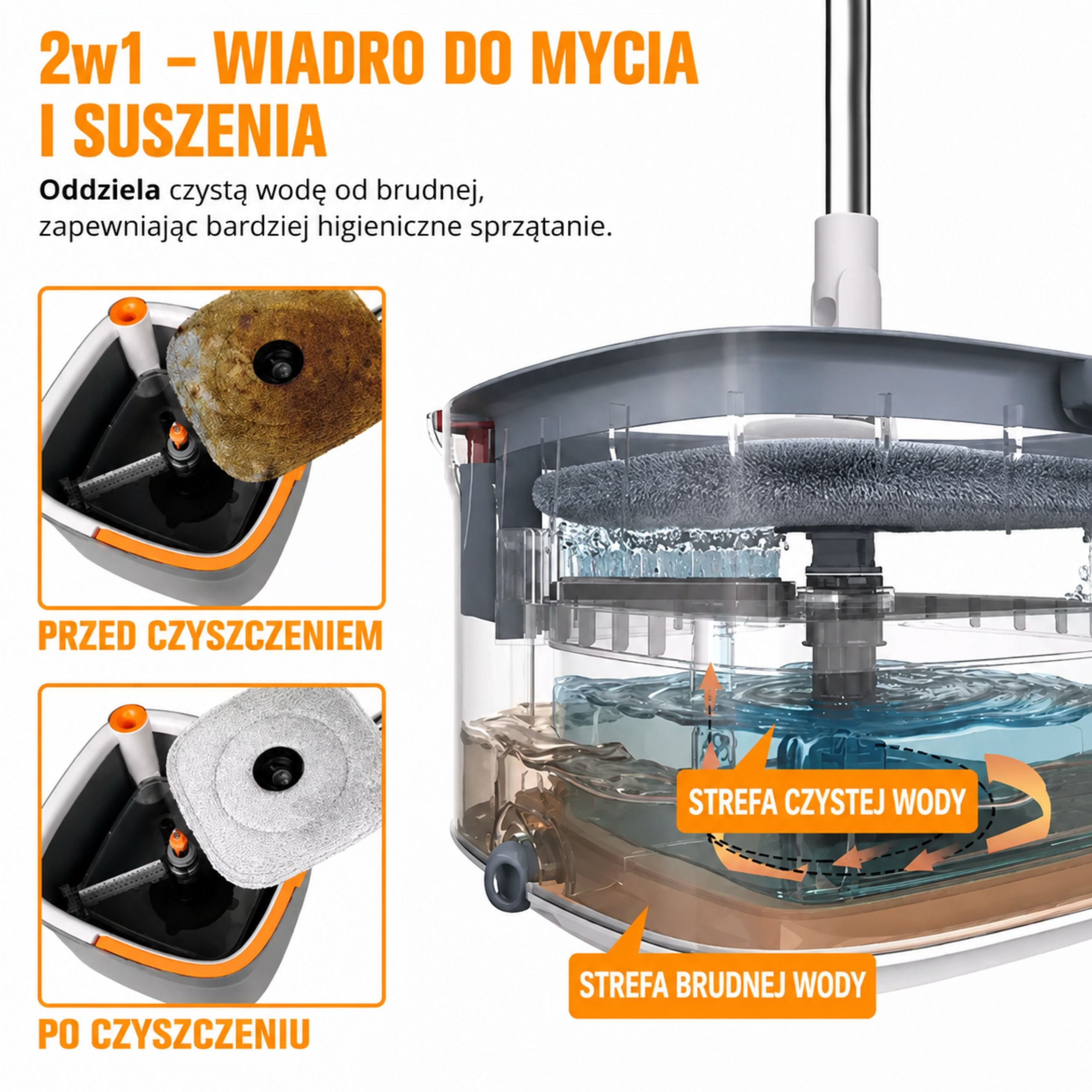 ROTARY MOP FLAT TWO-CHAMBER BUCKET SEPARATION OF DIRTY WATER + 3 CARTRIDGES Packaging status original