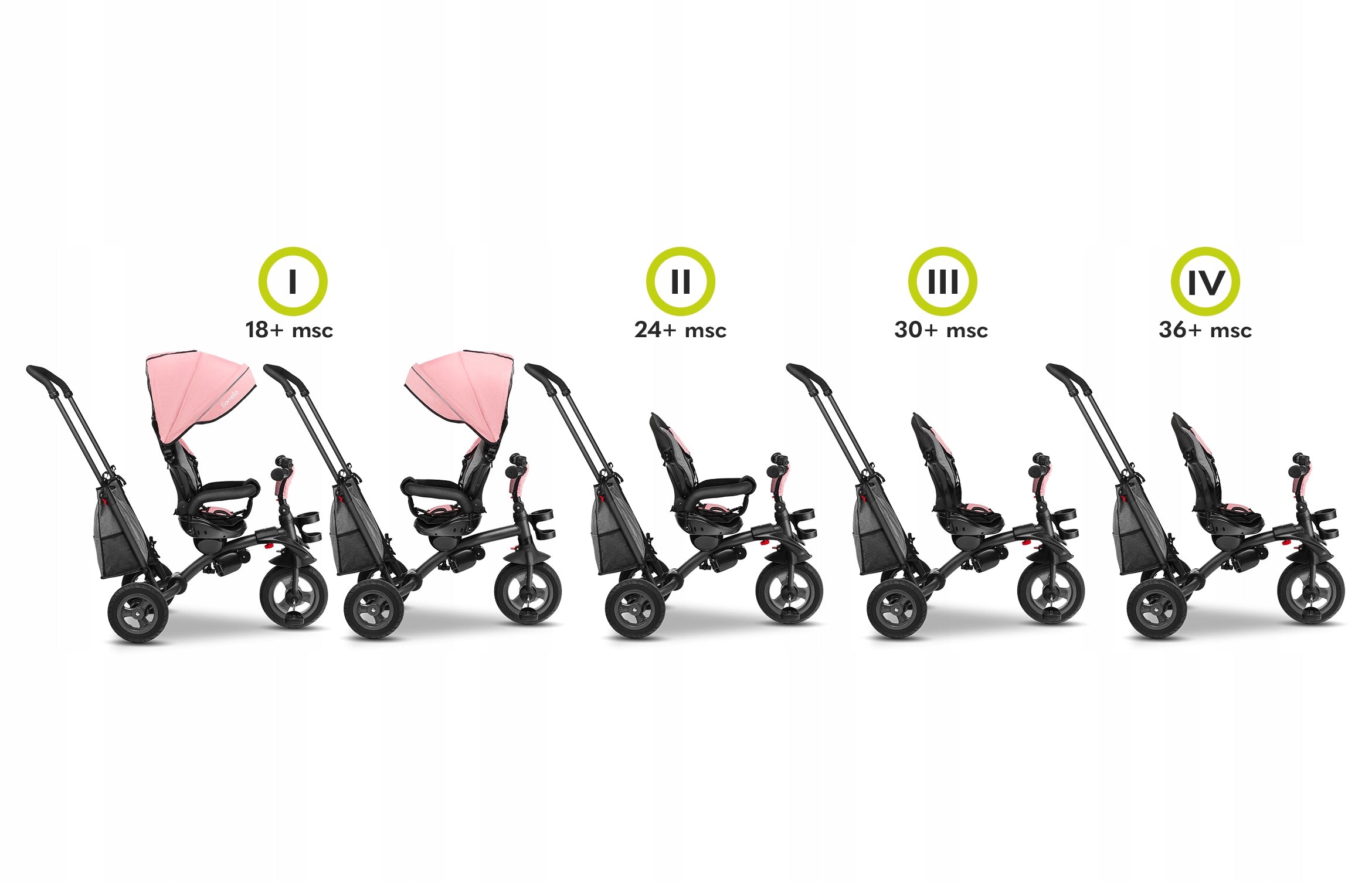 Dreirad Lionelo Tris 2in1, Candy Rose 