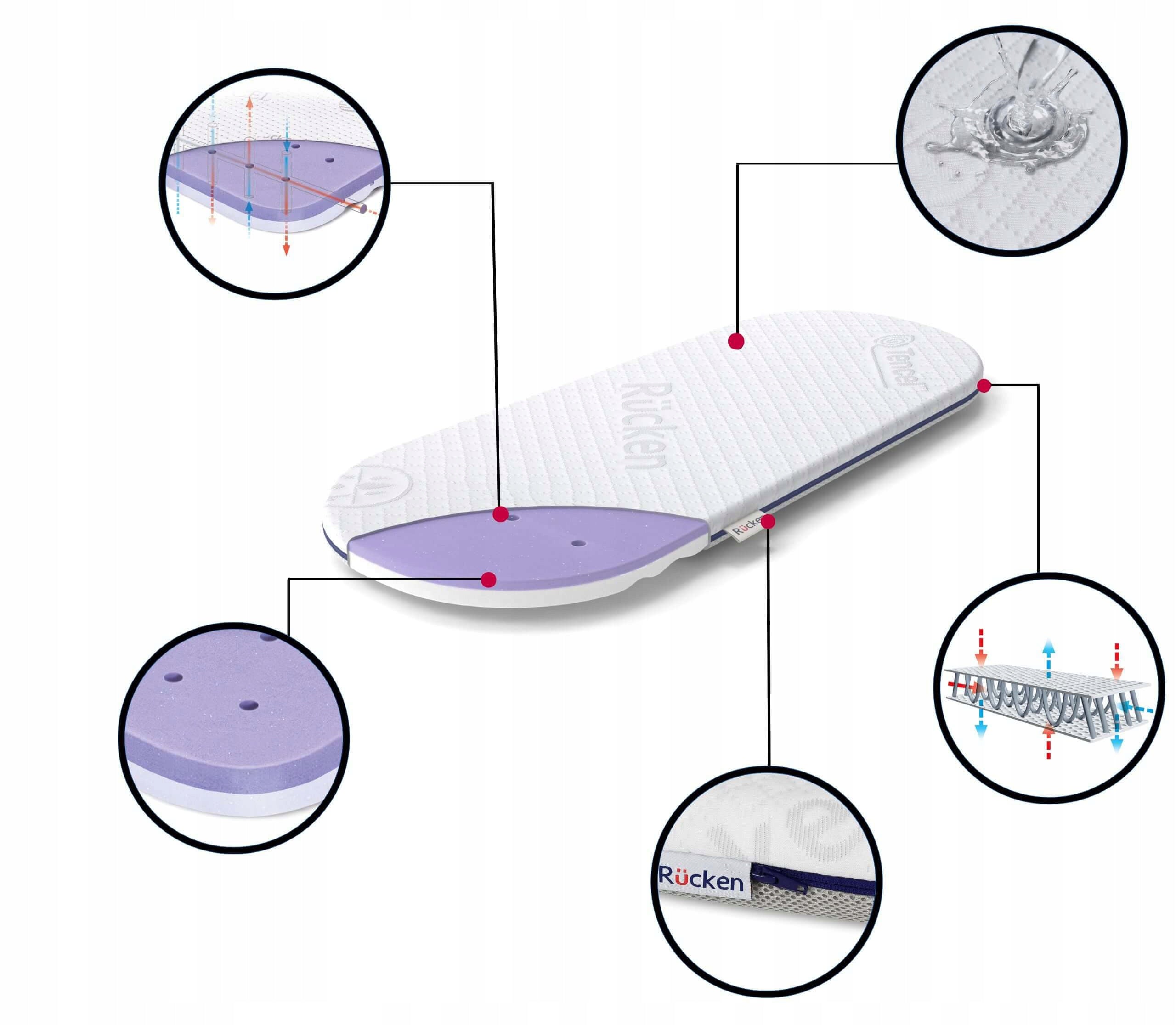 RUCKEN MATTRESS FOR ADAMEX GONDOLA STROLLER Manufacturer code 5907222788738