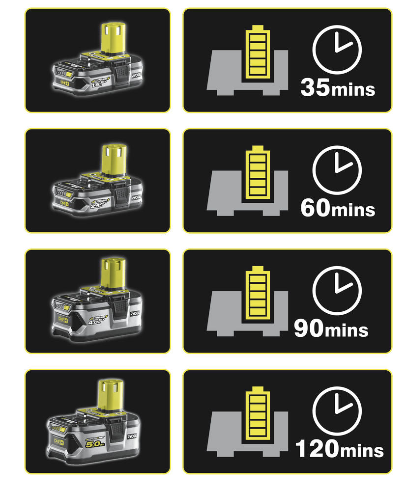 Ladegerät und Akku-Set Ryobi RC18120-140 One+, 18 V, 4 Ah 