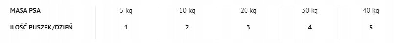 Rafi can 800G beef blueberry Brand Rafi