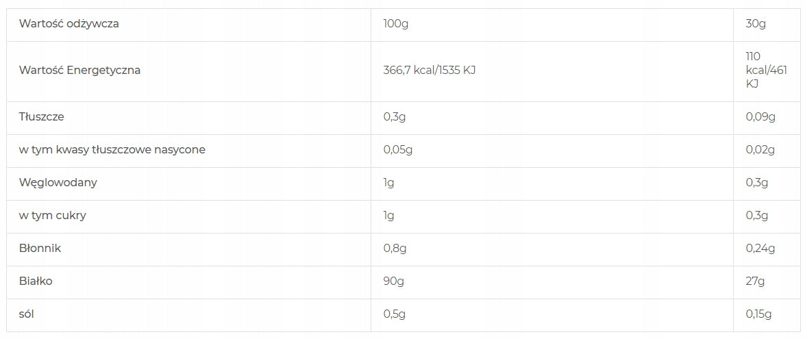 Real-Pharm Isolate 1800g islolat caramel wpi Expiration date at least 3 months from the date of purchase